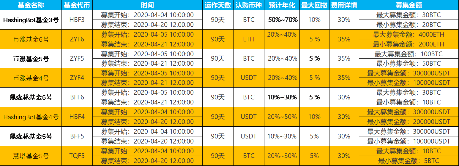 基金产品全新改版上线，首批精选基金历史实盘年化最高达100% ，限时抢购中！