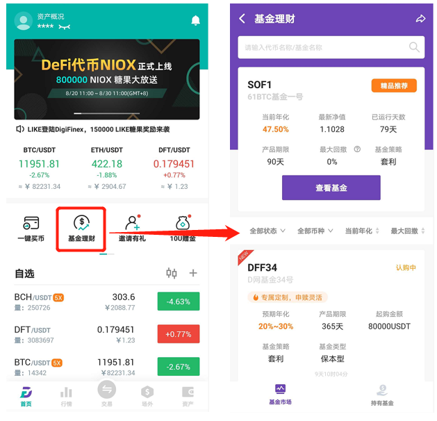 【D网基金】- 1分钟了解D网基金