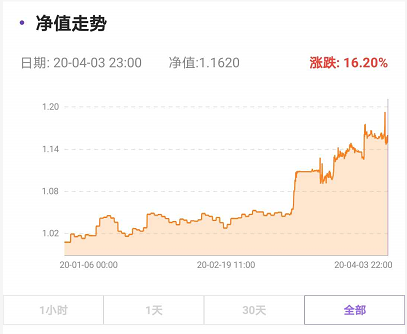 【D网基金】- 1分钟了解D网基金