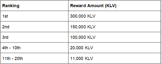 klv coin price