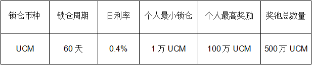 UCM存币生息，锁仓瓜分500万UCM大奖