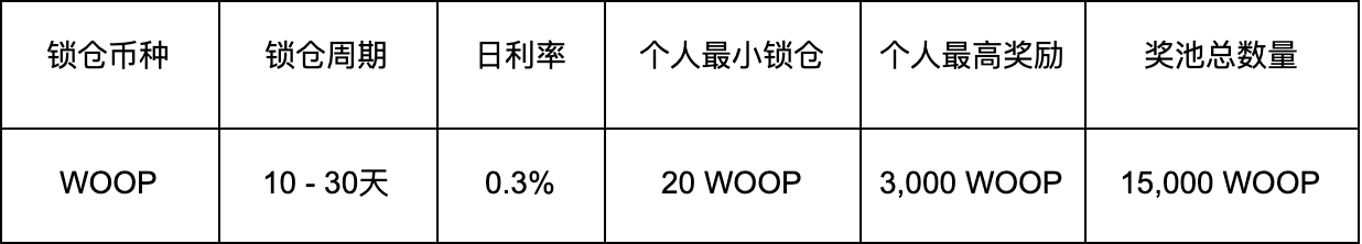 【新币上线】Woonkly Power (WOOP) 正式上线DigiFinex，交易瓜分60,000 WOOP